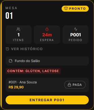 Cartão de uma mesa no painel da recepção, com itens do pedido e status